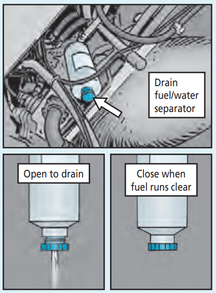Drain fuel/water separator Drain fuel/water separator